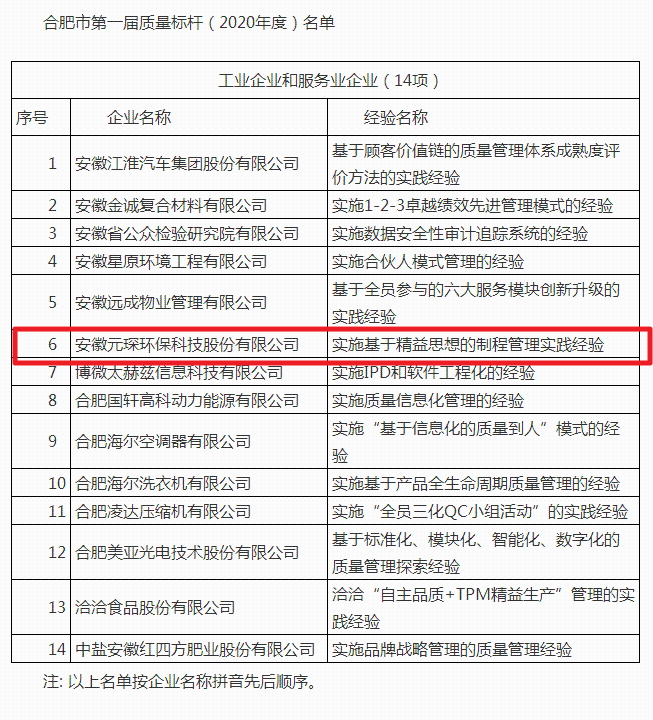 2020年度“質量標桿“企業名單出爐 元琛科技榜上有名