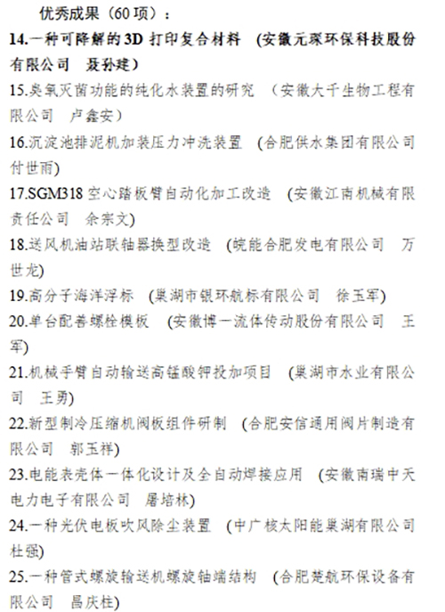 合肥市職工“五小”活動創新成果評選結果公示，元琛科技兩項成果入選！