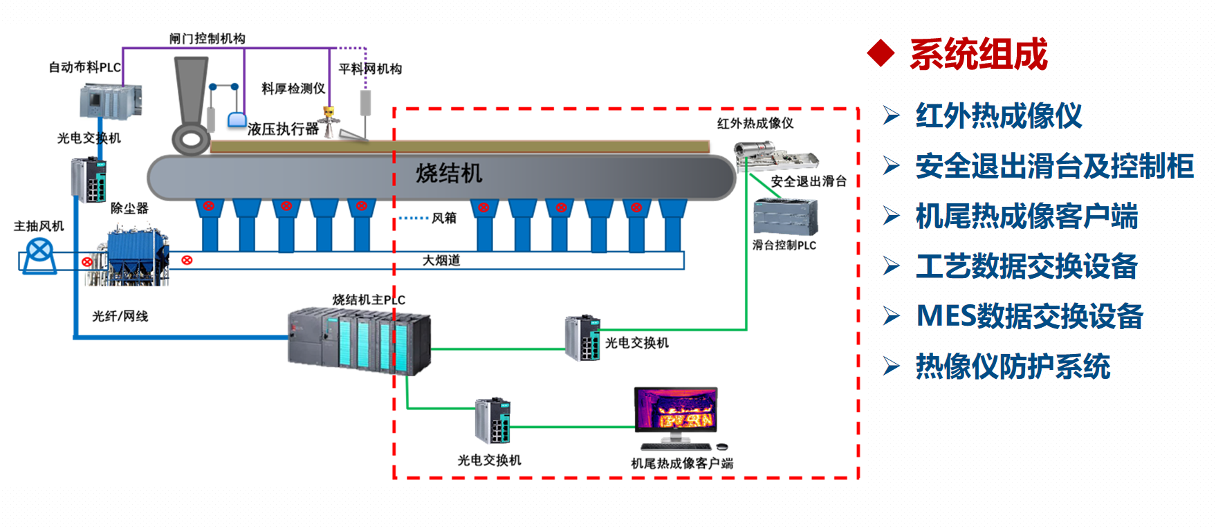 機尾熱成像分析系統